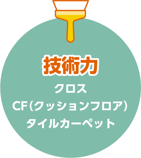 技術力 クロス CF（クッションフロア） タイルカーペット